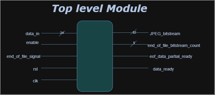 JPEG Top-level Module
