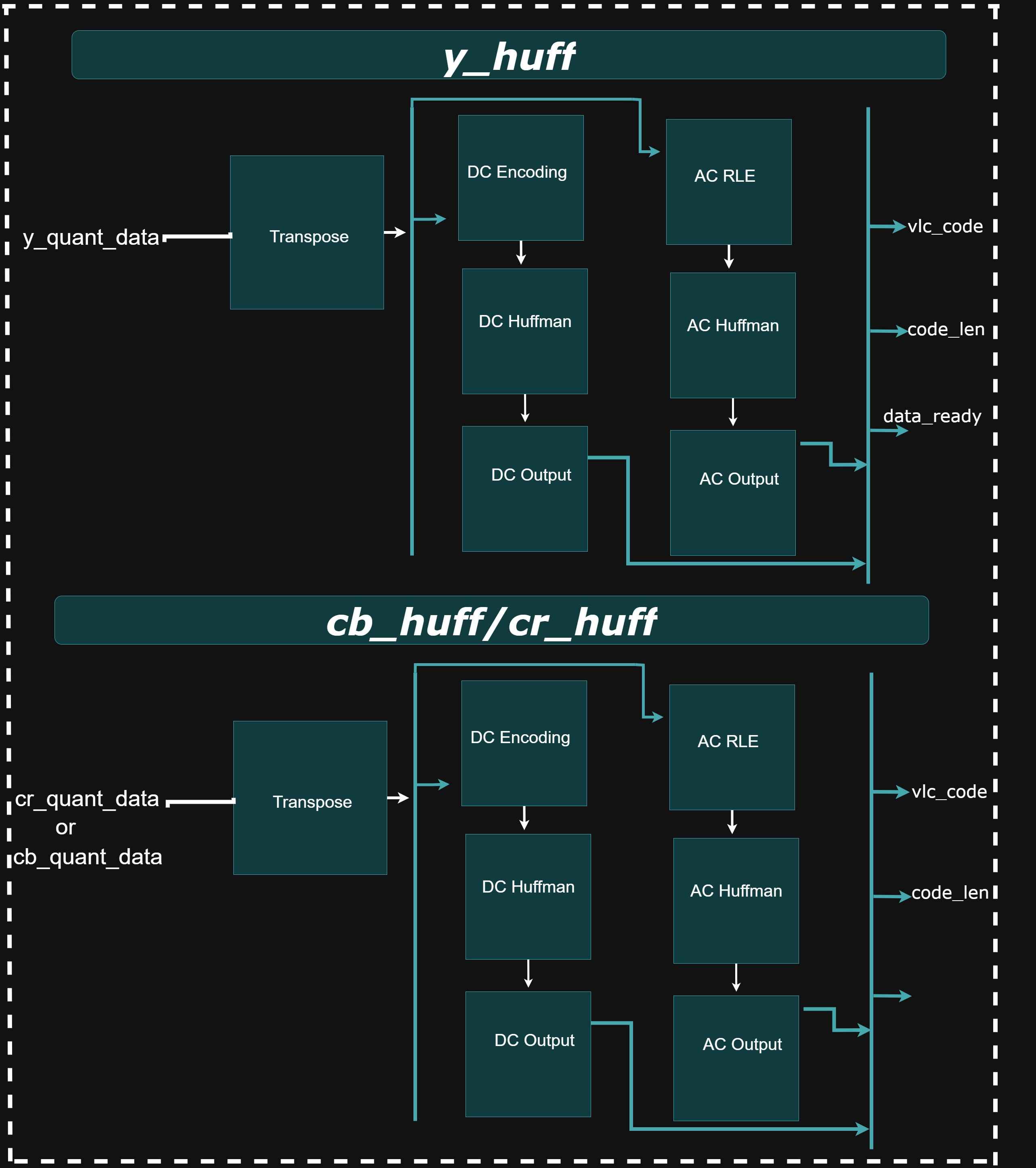 JPEG Huffman Encoding Diagram