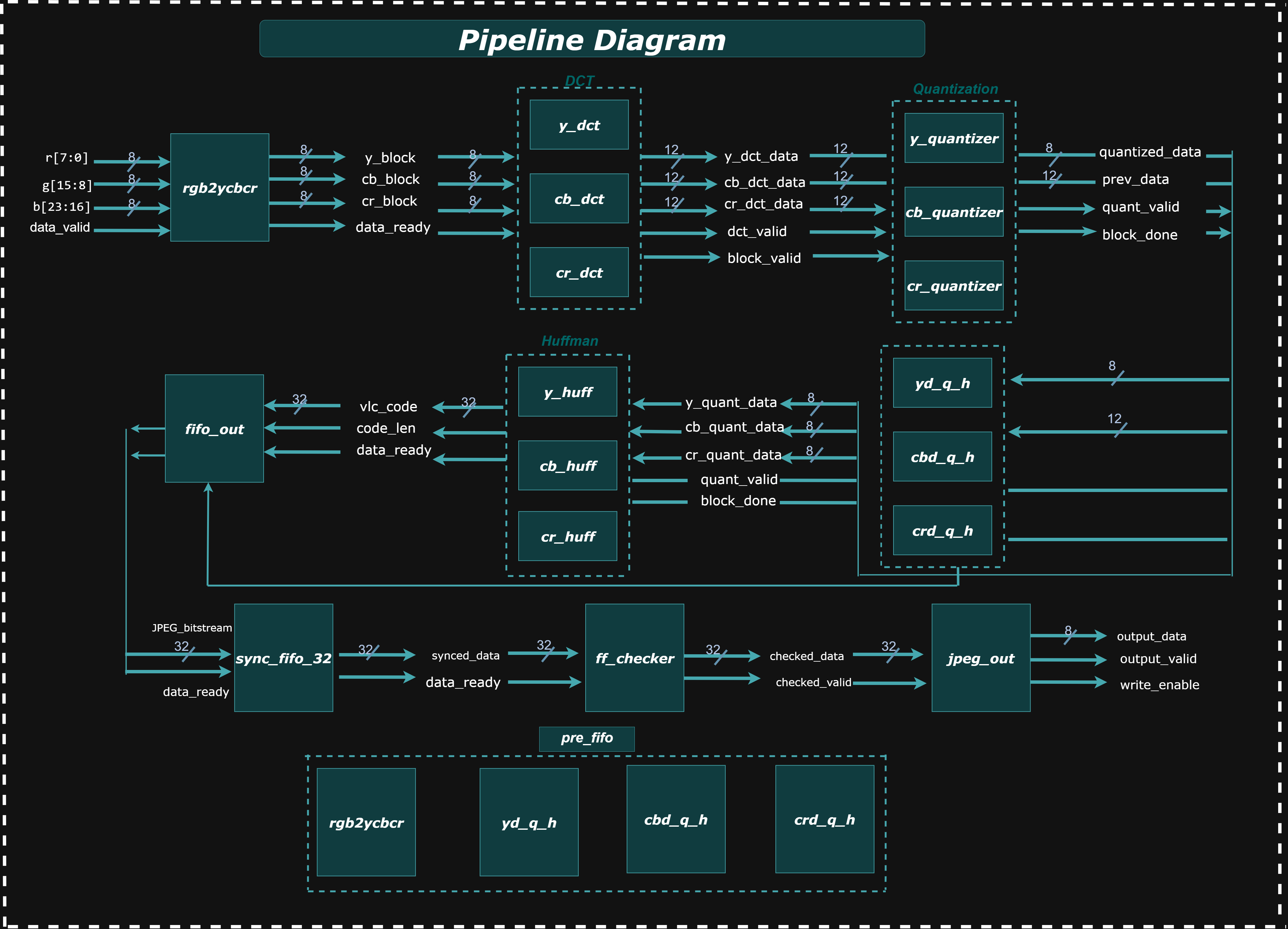 JPEG Pipeline Diagram