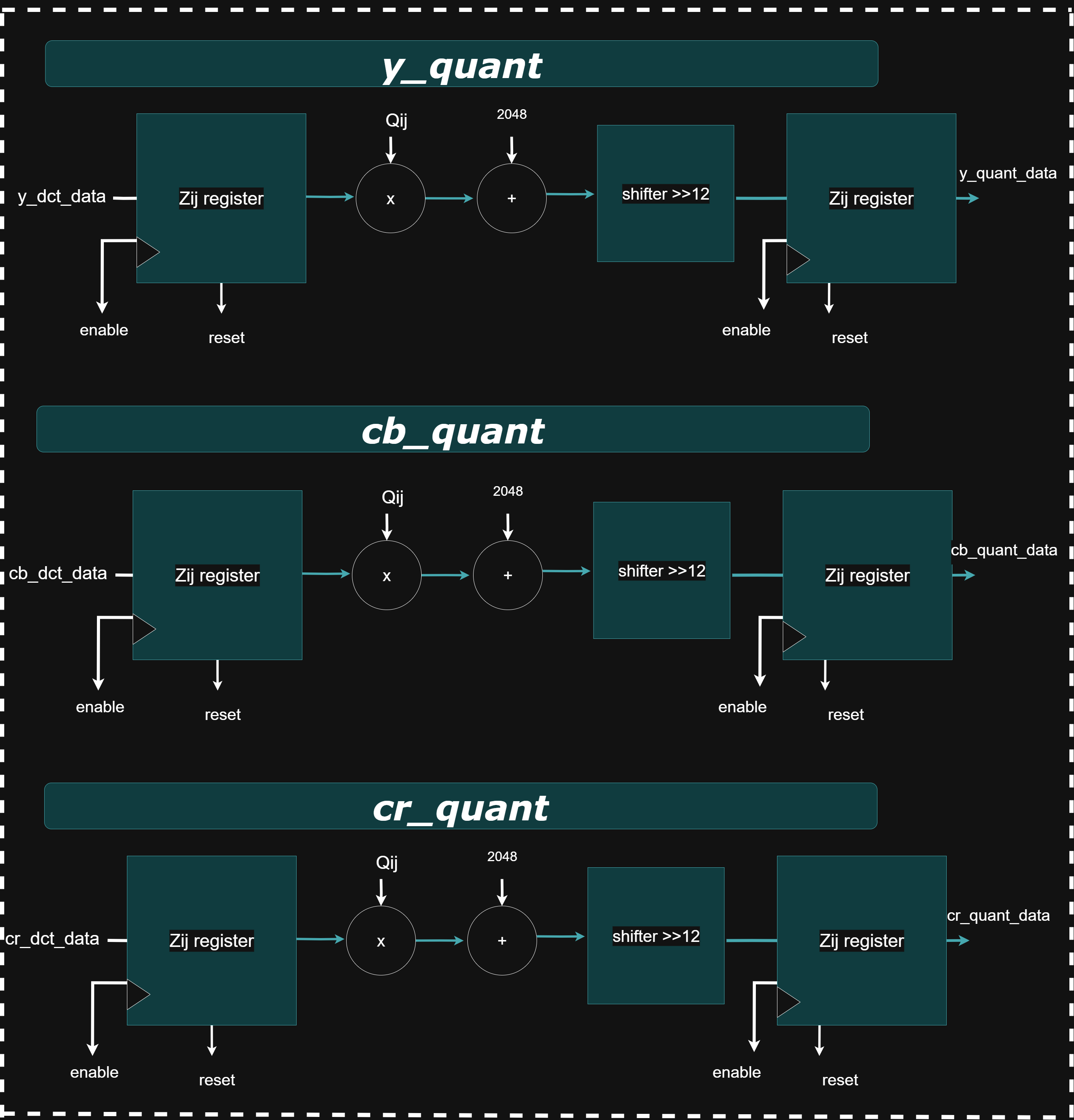 JPEG Quantization Diagram
